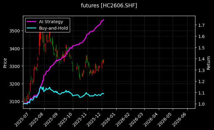 热轧卷板2606[HC2606.SHF]图表