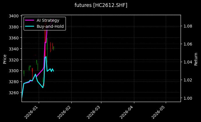 futures_HC2612.SHF_chart