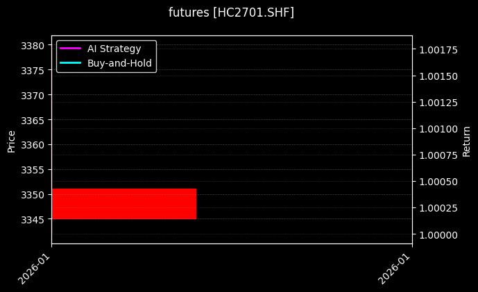 futures_HC2701.SHF_chart
