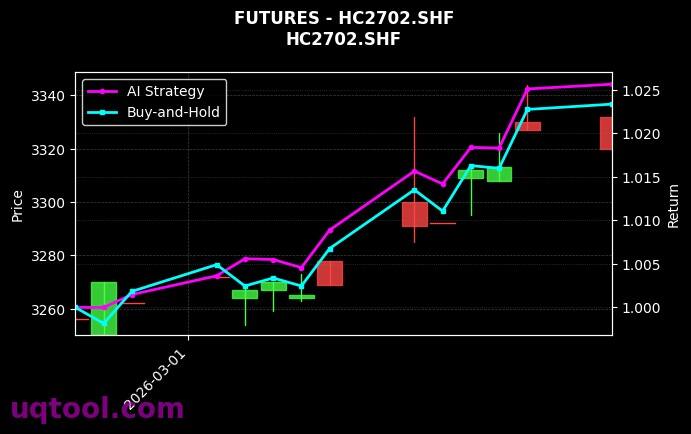 热轧卷板2702[HC2702.SHF]图表