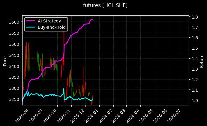 热轧卷板连续[HCL.SHF]图表
