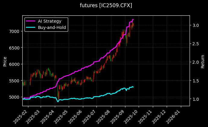 IC2509_锰硅2602图表