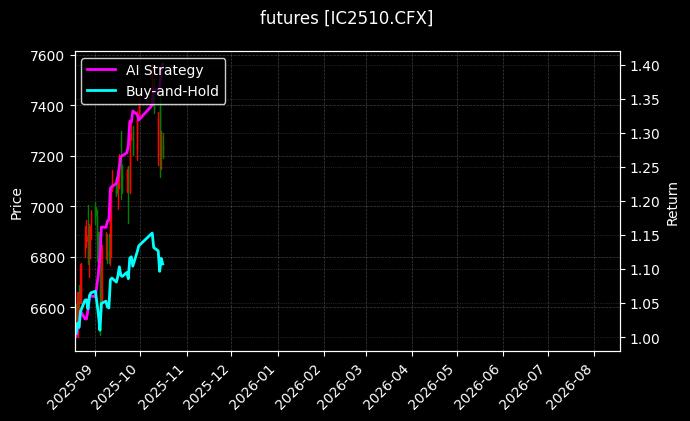 futures_IC2510.CFX_chart