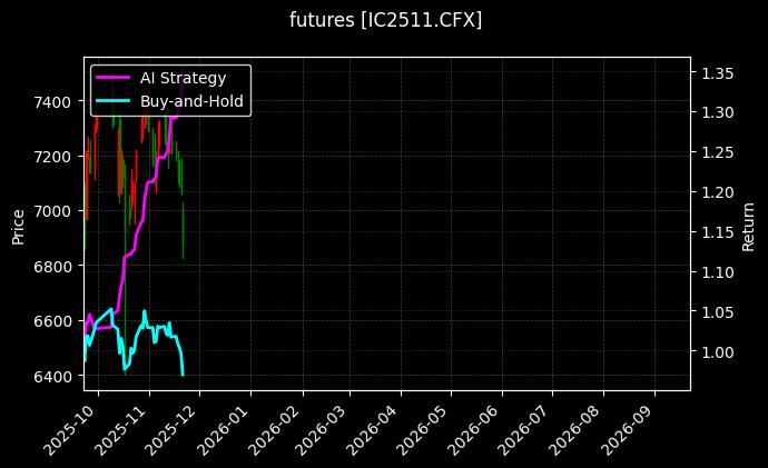 futures_IC2511.CFX_chart