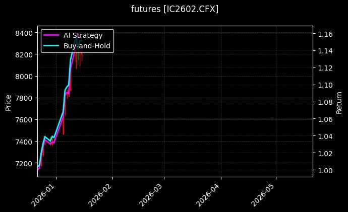 futures_IC2602.CFX_chart