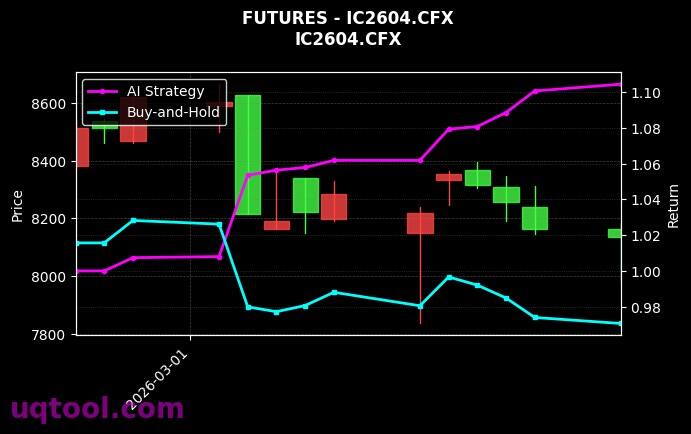futures_IC2604.CFX_chart