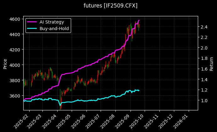 IF2509_20号胶2605图表