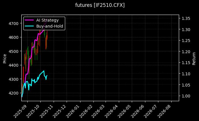 IF2510[IF2510.CFX]图表