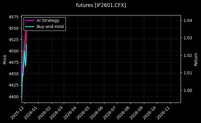 IF2601[IF2601.CFX]图表
