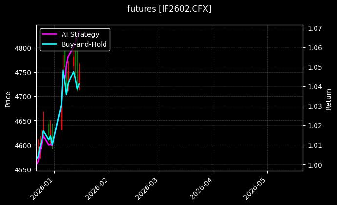 futures_IF2602.CFX_chart