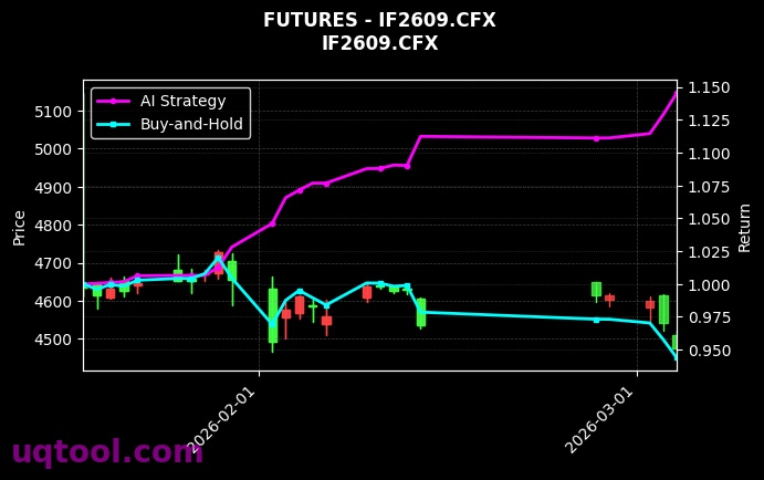 futures_IF2609.CFX_chart