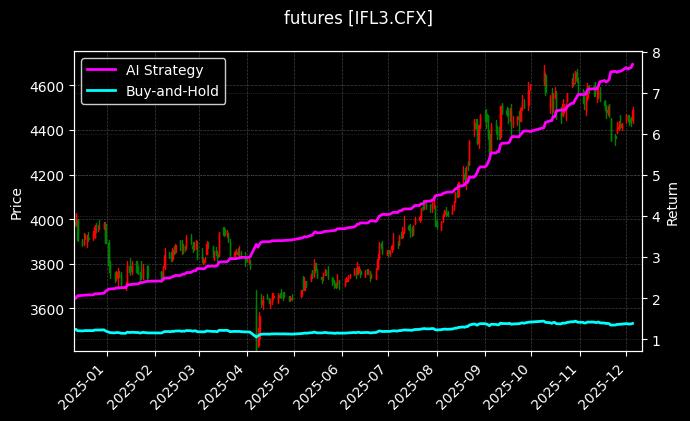 futures_IFL3.CFX_chart