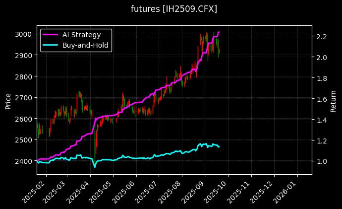 IH2509[IH2509.CFX]图表