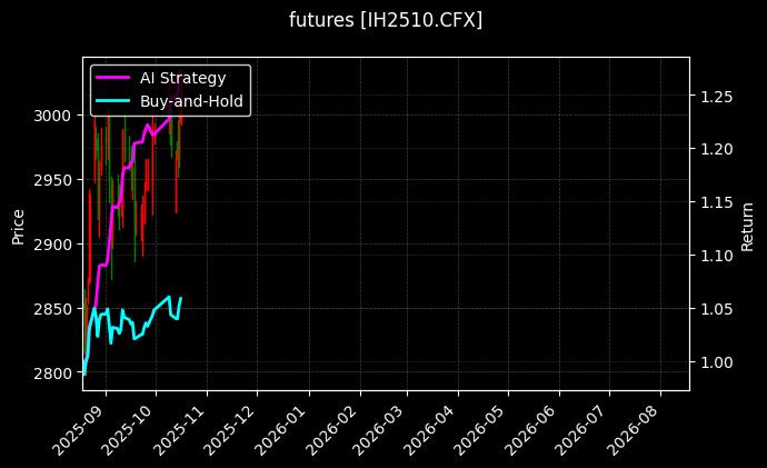 IH2510[IH2510.CFX]图表