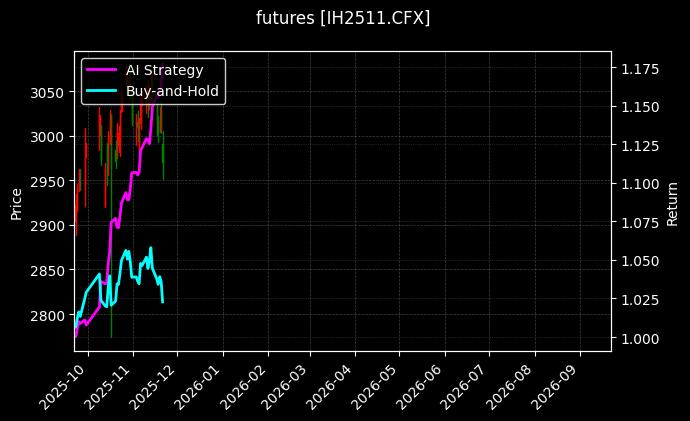 IH2511[IH2511.CFX]图表