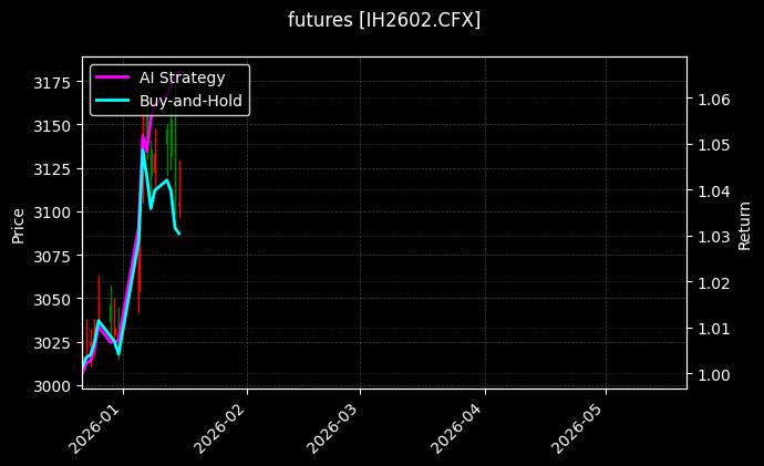 futures_IH2602.CFX_chart