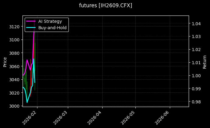 futures_IH2609.CFX_chart
