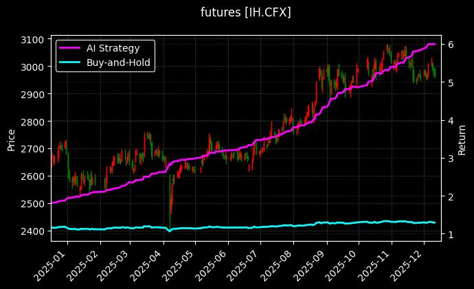 上证50期货[IH.CFX]图表