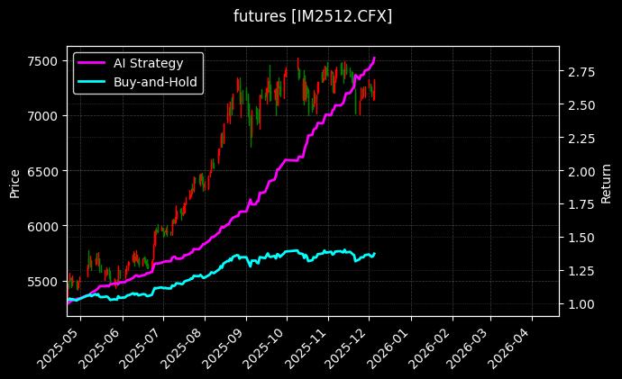 IM2512[IM2512.CFX]图表
