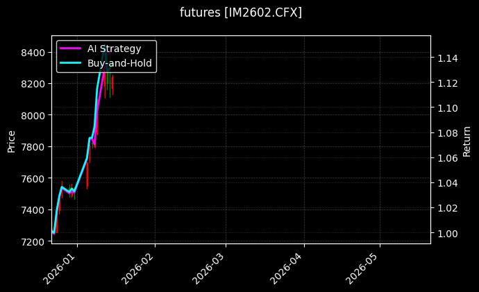 futures_IM2602.CFX_chart