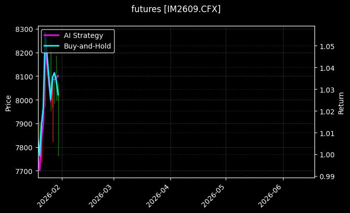 futures_IM2609.CFX_chart