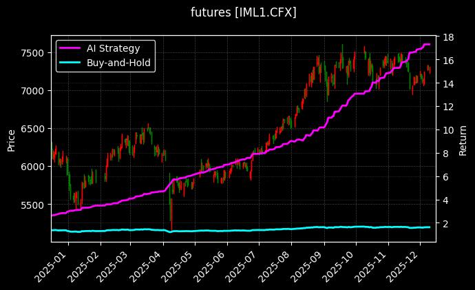 中证1000期货次月连续[IML1.CFX]图表