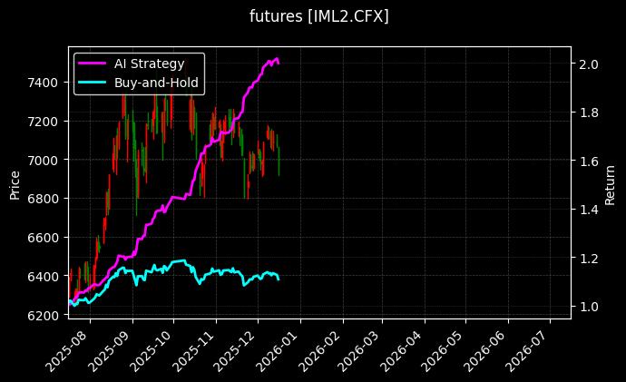 中证1000期货当季连续[IML2.CFX]图表