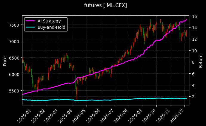 中证1000期货当月连续[IML.CFX]图表