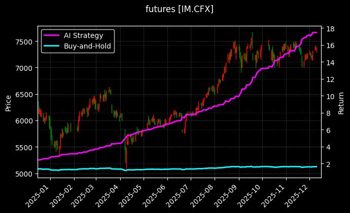 中证1000期货[IM.CFX]图表