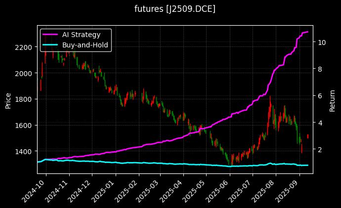 焦炭2509[J2509.DCE]图表