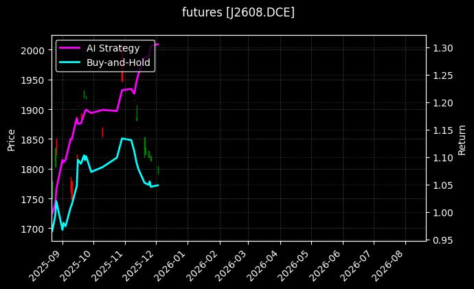 焦炭2608_纯苯2607图表
