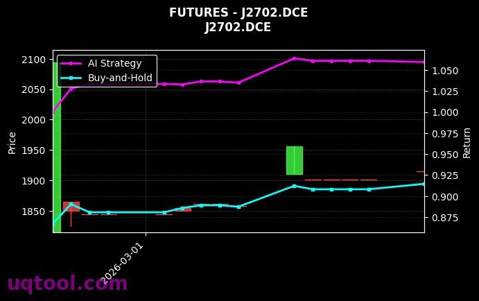 futures_J2702.DCE_chart