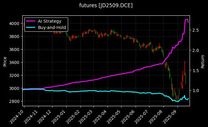 鸡蛋2509[JD2509.DCE]图表