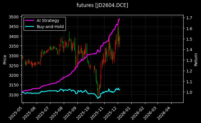 鸡蛋2604[JD2604.DCE]图表