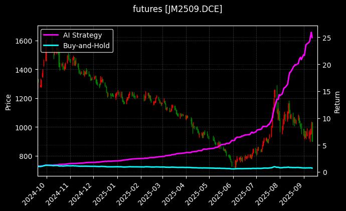 焦煤2509[JM2509.DCE]图表