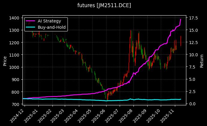焦煤2511[JM2511.DCE]图表