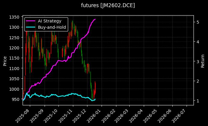 焦煤2602[JM2602.DCE]图表