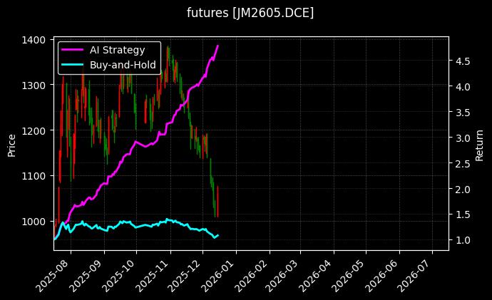焦煤2605[JM2605.DCE]图表