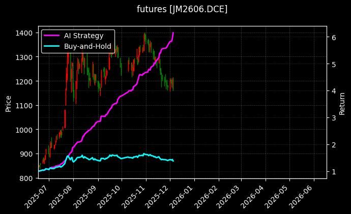 焦煤2606_不锈钢连续图表