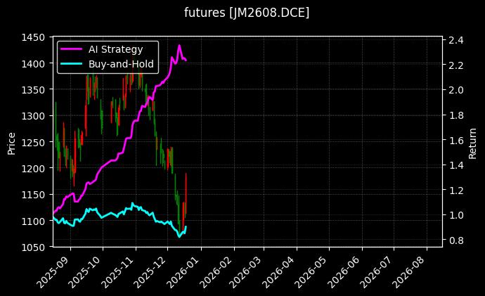 futures_JM2608.DCE_chart