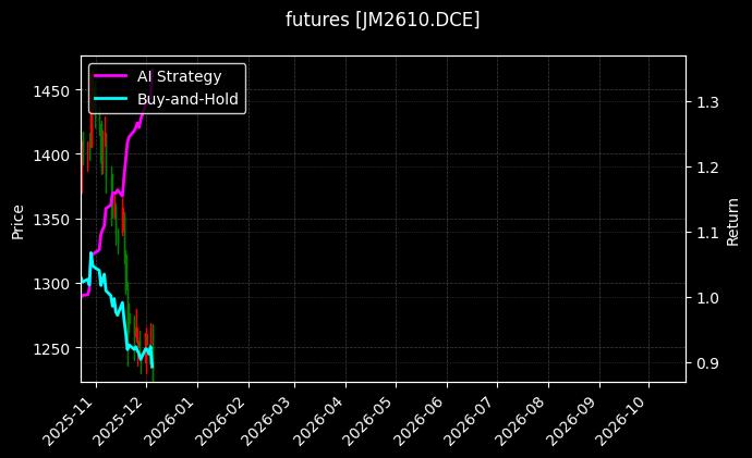 焦煤2610[JM2610.DCE]图表
