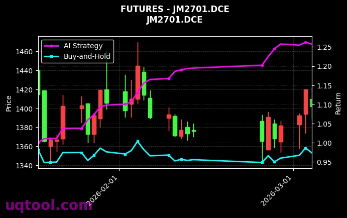 futures_JM2701.DCE_chart
