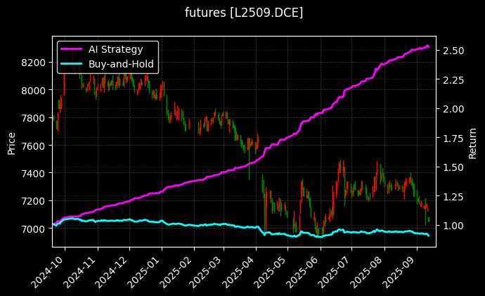 塑料2509_沪锡2511图表