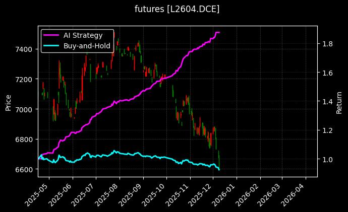 塑料2604[L2604.DCE]图表