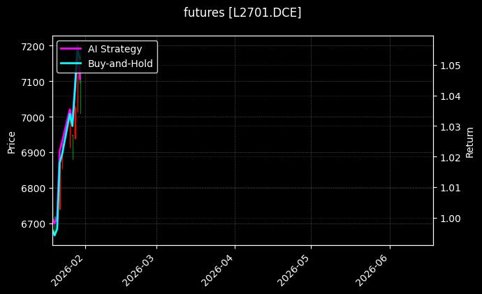 futures_L2701.DCE_chart