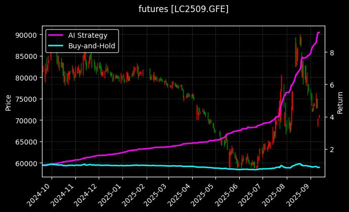 碳酸锂2509[LC2509.GFE]图表