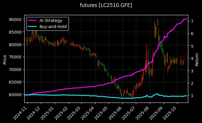 碳酸锂2510[LC2510.GFE]图表