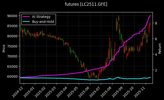 碳酸锂2511[LC2511.GFE]图表