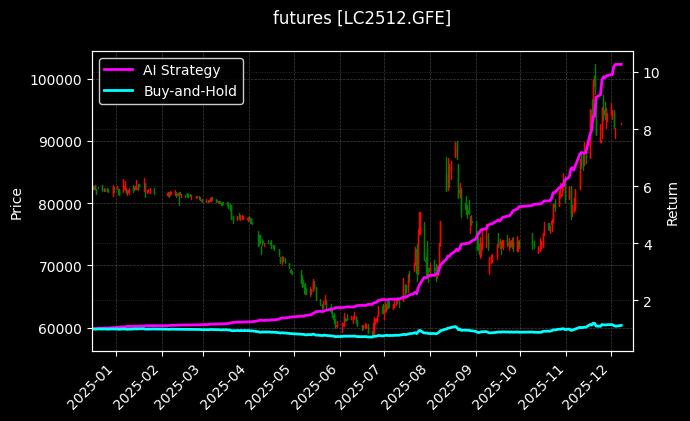 碳酸锂2512[LC2512.GFE]图表