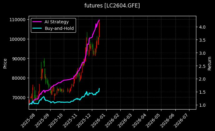 碳酸锂2604[LC2604.GFE]图表